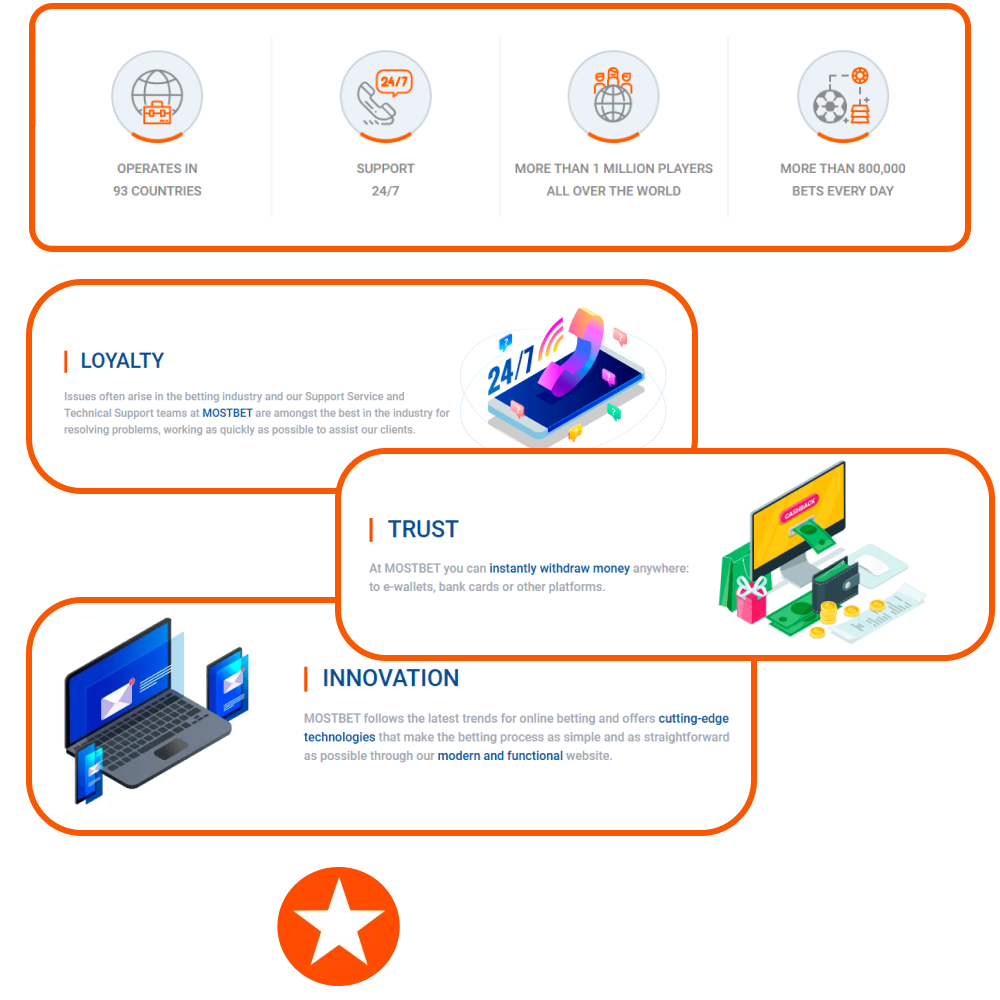 Mostbet is a well-known and trusted online casino.